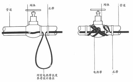 詳細(xì)解答電伴熱管道保溫系統(tǒng)使用中的常見(jiàn)問(wèn)題之第一篇(圖2)