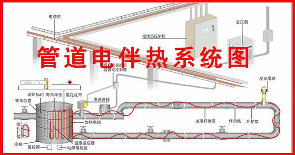 管道電伴熱系統(tǒng)圖