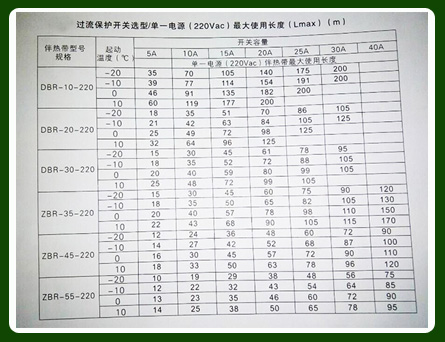 如何正確確定電伴熱電源較大使用長度以及保護(hù)開關(guān)容量？(圖1)