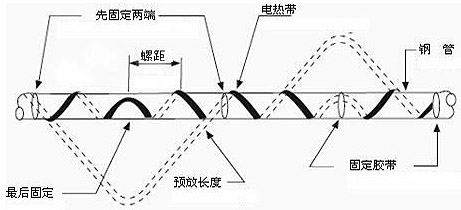 如何有效的避免電熱帶系統(tǒng)局部過熱的現(xiàn)象(圖1) 如何有效的避免電熱帶系統(tǒng)局部過熱的現(xiàn)象(圖1)