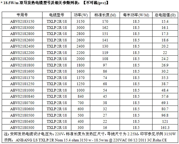 屏蔽型雙導(dǎo)發(fā)熱電纜智能電地暖(圖3) 屏蔽型雙導(dǎo)發(fā)熱電纜智能電地暖(圖3)