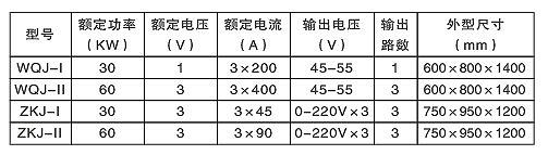 汽輪機(jī)螺栓加熱棒（硬、軟管式）(圖2)