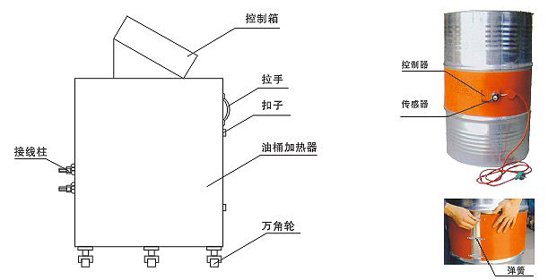 YDR型200升油桶電加熱器、加熱器(圖2)
