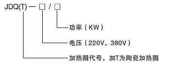 功率大、熱效力高電加熱圈(圖2)
