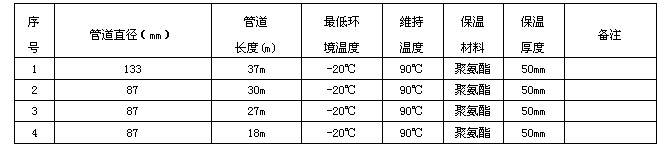 某化工企業(yè)輸焦油管道電伴熱系統(tǒng)方案設(shè)計(jì)(圖2) 電伴熱技術(shù)數(shù)據(jù)