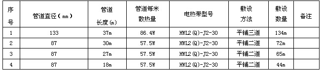 某化工企業(yè)輸焦油管道電伴熱系統(tǒng)方案設(shè)計(jì)(圖4) 數(shù)據(jù)表